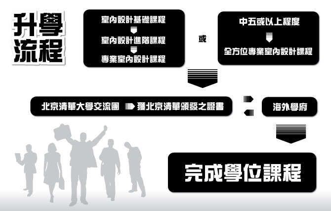 study interior design 室内设计 教学 设计 文凭 香港 学校 意念 学院 interior course interior design program school of design diploma 专业 课程 interior design 概念 interior design diploma art course professional diploma in interior design 方法 diploma in interior design 创作 文凭 interior design programme 培训 floor plan design design school interior design school 室内设计课程 interior design course